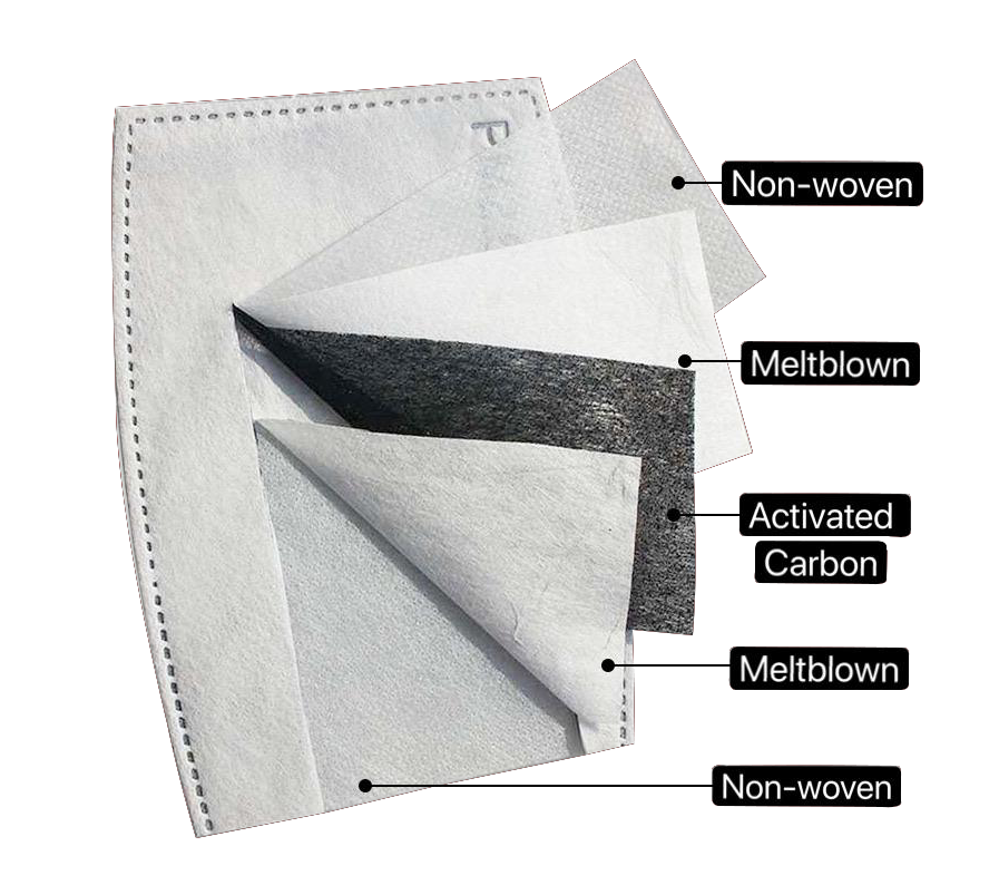 PM2.5 Insert for Face Masks - Kaitlyn Pan Shoes