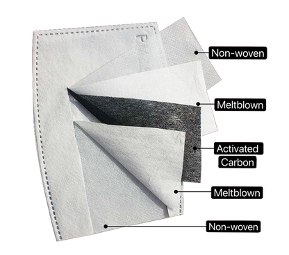 PM2.5 Insert for Face Masks - Kaitlyn Pan Shoes